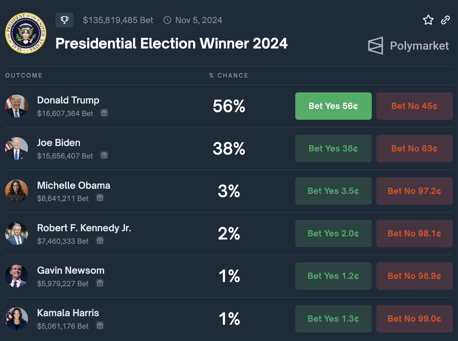 US Presidential campaign